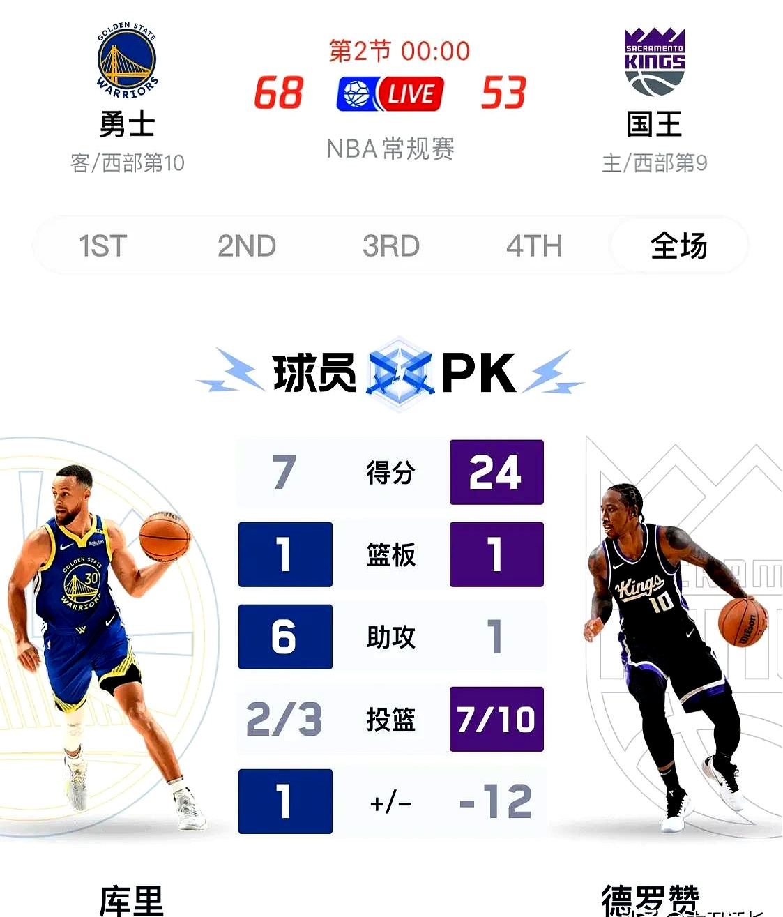 九游体育-关于穆古鲁扎焦点对战，库里与30激战SKT分钟，险胜胜负难料！的信息